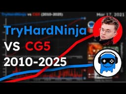 TryHardNinja VS CG5 | Sub Count History (2010-2025)
