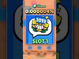 What are the RAREST cosmetics in Brawl Stars? #brawlstars