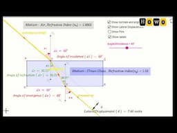 Refraction of Light through Rectangular Glass Slab