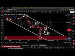 Learn how to trade 💰