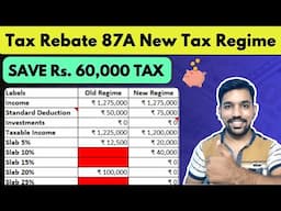 Tax Rebate 87A in New Tax Regime 2025 | No Tax up to 12 Lakh Income [Calculator]