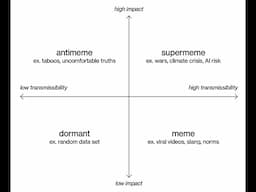 Antimemetics: Why Some Ideas Resist Spreading w/ Nadia Asparouhova