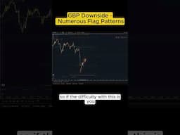 2 distinct flag patterns spotted today on EUR/GDP & GBP/USD #shorts #trading
