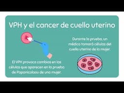 VPH y Cancer