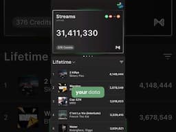 How To Track Streams Across Multiple Platforms