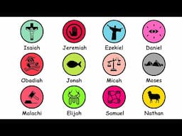 Every MAJOR CHRISTIAN PROPHET Explained in 9 Minutes