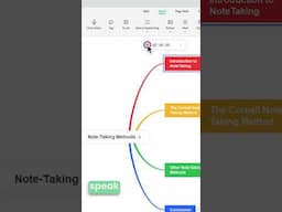 Ready for a mind mapping experience like never before?