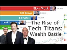 Musk vs Zuckerberg vs Bezos vs Huang - Epic Wealth Battle! (2007-2025)