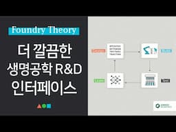 FT044 - 더 깔끔한 생명공학 R&D 인터페이스