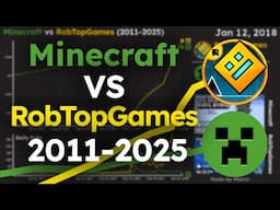 Minecraft VS RobTopGames | Sub Count History (2011-2025)