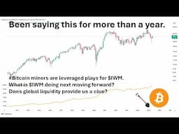 Thoughts on global liquidity, $IWM, and #Bitcoin miners.