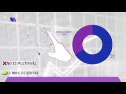 Invertir dinero solo 10 dolares te presente este video una oportunidad de negocio