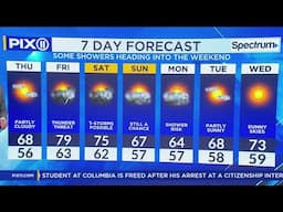 Showers possible heading into the weekend