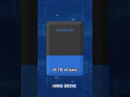 Storage Then vs Now