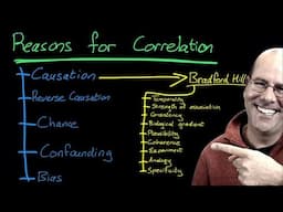 Correlation and Causation - understanding the Bradford Hill criteria in a nutshell