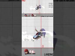 GODLIKE combos from Marth Bread and Butter combos (Beginner to Godlike)