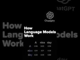 How Language Models Work #shorts #LLM #chatgpt #languagemodels
