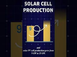 The rise of Solar Energy in FY25 #power_news #facts #naturalenergy #shorts #viralvideo #pmmodi #iex