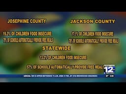 Summer EBT program aims to bridge gap between food insecurity and increased need during summertime