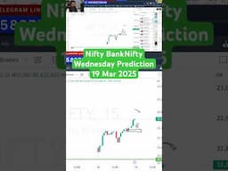 Nifty and BankNifty Prediction Wednesday, 19 Mar 2025 | BankNifty Options Tomorrow | Rishi Money