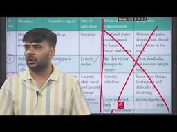 SRI GOSALITES  |   GIFT CLASS IN -2025   |  ZOOLOGY CLASS-17