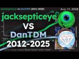 jacksepticeye VS DanTDM | Sub Count History (2012-2025)