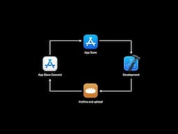 WWDC21: Distribute apps in Xcode with cloud signing | Apple