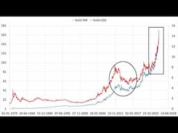 What you need to know about gold before investing!
