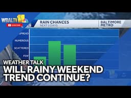 Weather Talk: Will weekend rain trend continue?