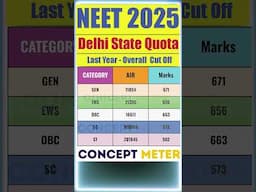 😱 😱 DU MBBS Cut Off  #neet
