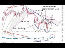 Bitcoin is Bullish & Will Soar Above 100K - BTC Will Make New ATHs & Reach at Least 150K This Summer
