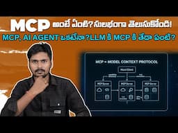 What is MCP in Telugu - MCP Simple Explanation AI -  AI Telugu
