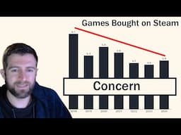 Making games in a non-growth market