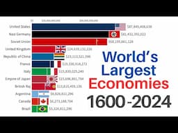 Largest Economies in the World | 1600-2024