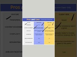 Pros And Cons of Client Side And Server Side Scripting