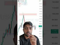 Oil analysis￼