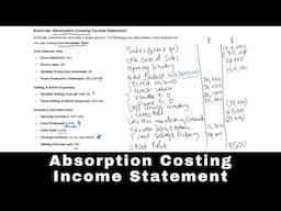 Absorption costing Method | Income Statement