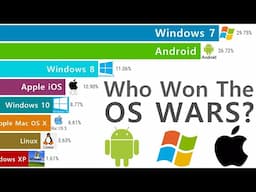 Most Popular Operating Systems (1980–2025) – 45 Years of EPIC OS WARS!