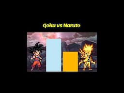 Goku vs Naruto POWER WARRIORS