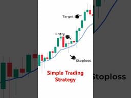 Most Underrated EMA Strategy for Day Traders #trading #tradingstrategy #priceactiontrading