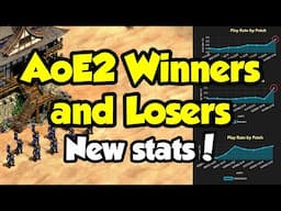Winners and Losers of the new patch - hot fresh stats!