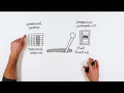 Establishing a Rhythm: Shipping Creative Work Consistently