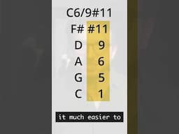 You’ve Been Looking at Chords the Wrong Way