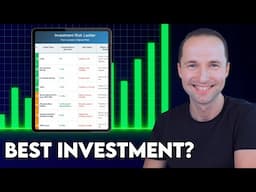 Investments Ranked by Risk and Return