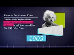 The Physics Archive