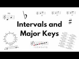 The Musical World of Intervals and Major Keys: Scales and Keys - Part 3