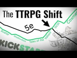 The Money Doesn't Lie: D&D Kickstarters have Changed