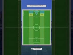 Finishing the Attack #football #soccer #footballanalysis