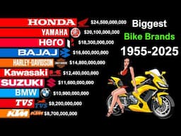 Biggest Motorbike Brands by Revenue Of All Time - Honda vs Yamaha vs Other Bike