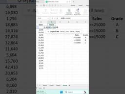 How to Apply IF Formula in Excel | IF Formula in Excel | Excel Formulas